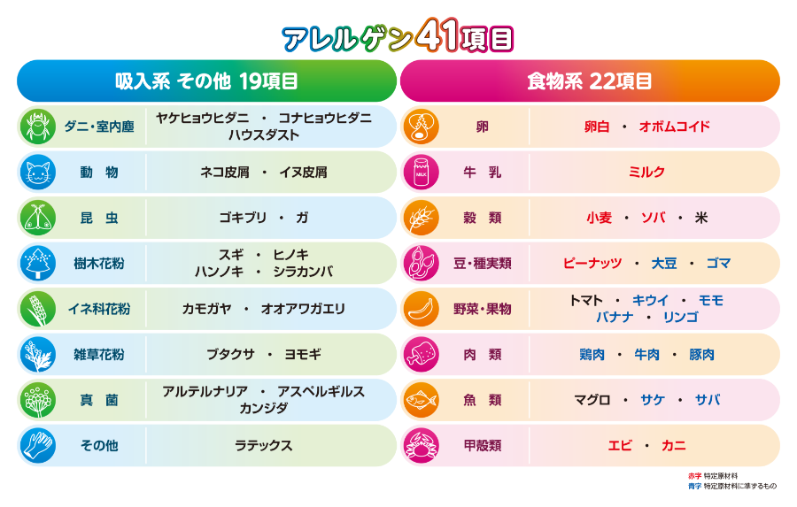 検査可能な41項目のアレルゲン